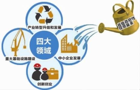 長春中小企業(yè)丨當(dāng)老板,如何緊抓政策脈搏,把握行業(yè)風(fēng)向