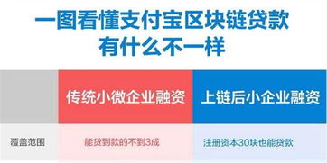 一圖看懂支付寶區塊鏈有什么不一樣