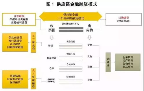 破解中小企業(yè)融資難題 金融科技為供應(yīng)鏈金融賦能的路徑探索